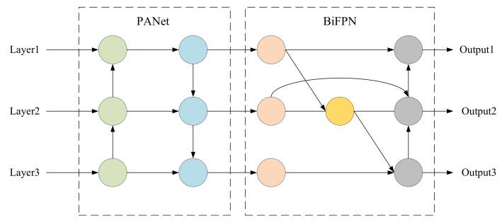 https://cdn.ncbi.nlm.nih.gov/pmc/blobs/7180/9919412/48d253ed24ee/sensors-23-01256-g004.jpg