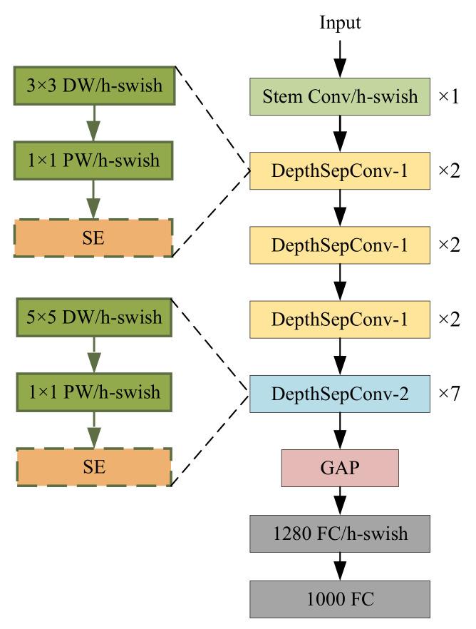 https://cdn.ncbi.nlm.nih.gov/pmc/blobs/7180/9919412/af5afcb02530/sensors-23-01256-g002.jpg