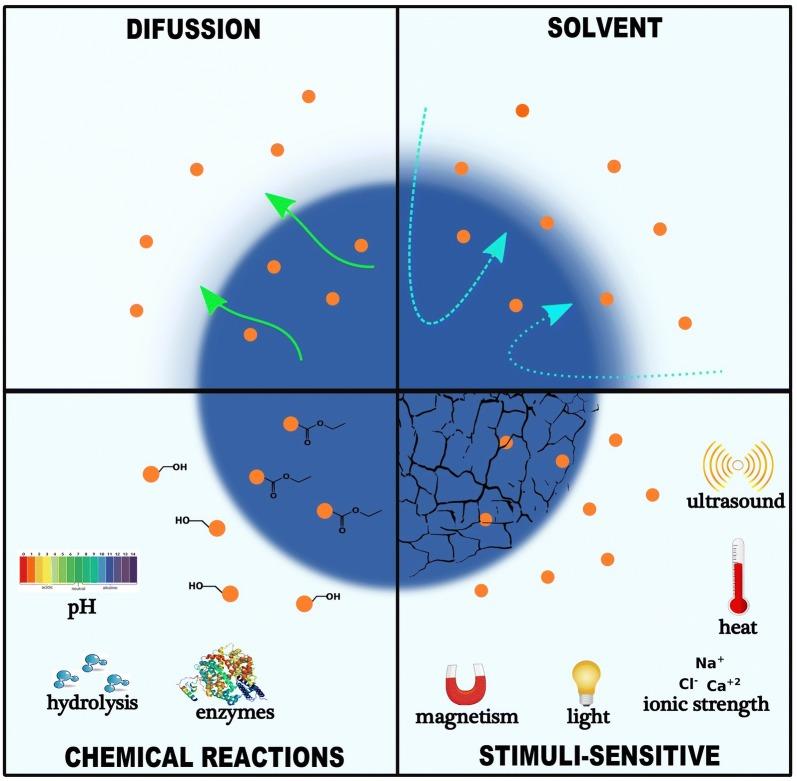 https://cdn.ncbi.nlm.nih.gov/pmc/blobs/7185/6145203/c4bd3062f0d1/12951_2018_392_Fig2_HTML.jpg