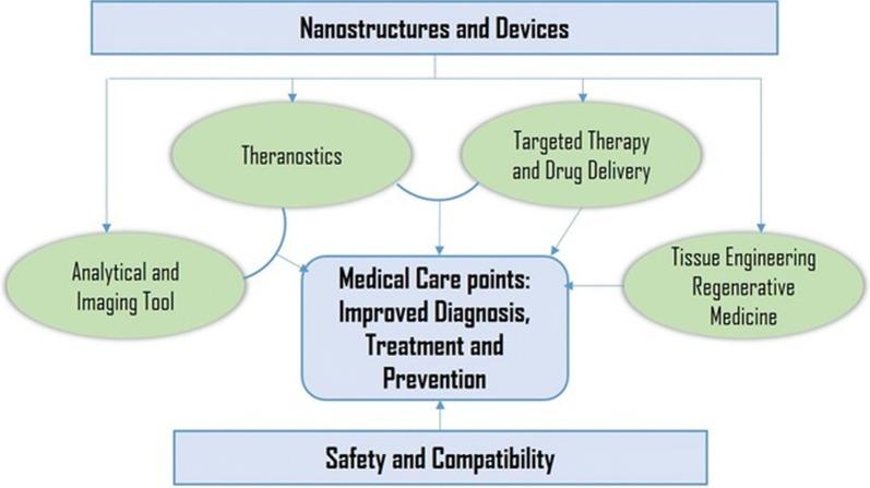 https://cdn.ncbi.nlm.nih.gov/pmc/blobs/7185/6145203/dd774ef1d847/12951_2018_392_Fig1_HTML.jpg