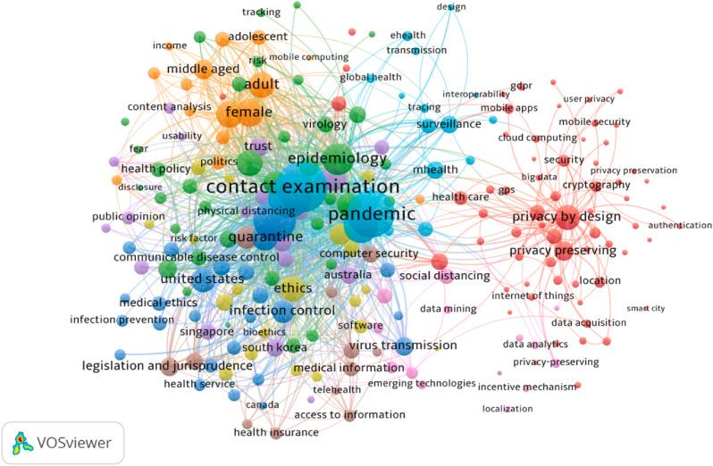 https://cdn.ncbi.nlm.nih.gov/pmc/blobs/7185/8934188/8900fd179479/gr6_lrg.jpg