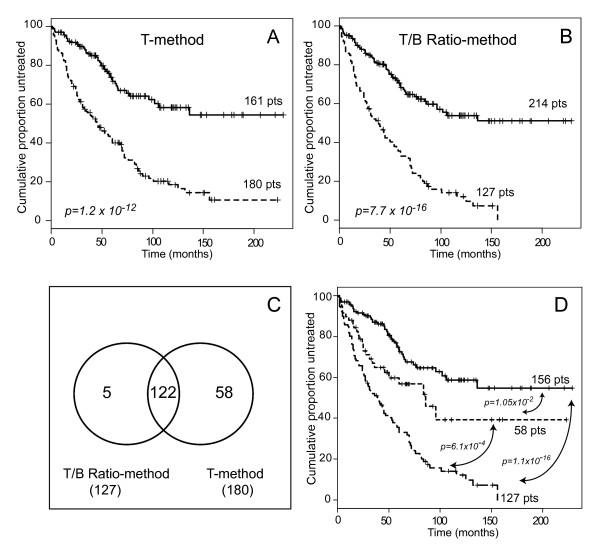 https://cdn.ncbi.nlm.nih.gov/pmc/blobs/7186/2846891/46f06b1b6403/1479-5876-8-23-4.jpg