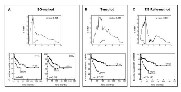 https://cdn.ncbi.nlm.nih.gov/pmc/blobs/7186/2846891/dac3d7c2822c/1479-5876-8-23-2.jpg