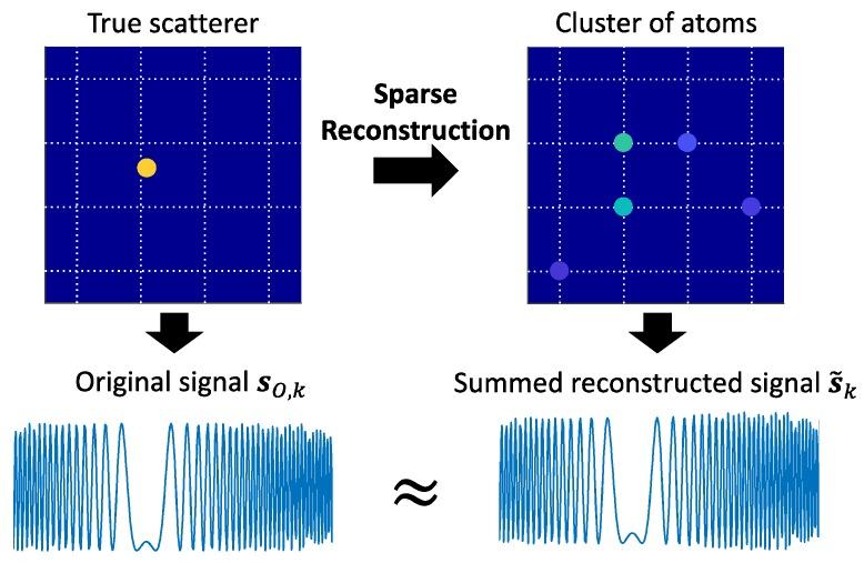 https://cdn.ncbi.nlm.nih.gov/pmc/blobs/7187/6022193/0c7e9b3bb108/sensors-18-01840-g005.jpg