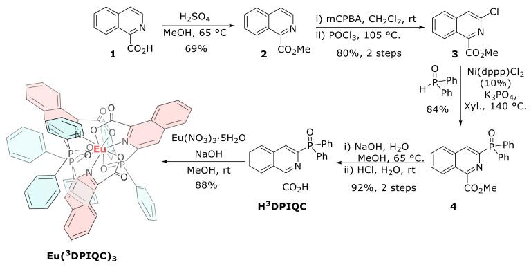 https://cdn.ncbi.nlm.nih.gov/pmc/blobs/7189/10708391/404998b451cf/molecules-28-07924-sch001.jpg