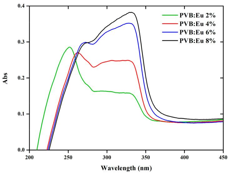 https://cdn.ncbi.nlm.nih.gov/pmc/blobs/7189/10708391/d4a64cdaf021/molecules-28-07924-g004.jpg