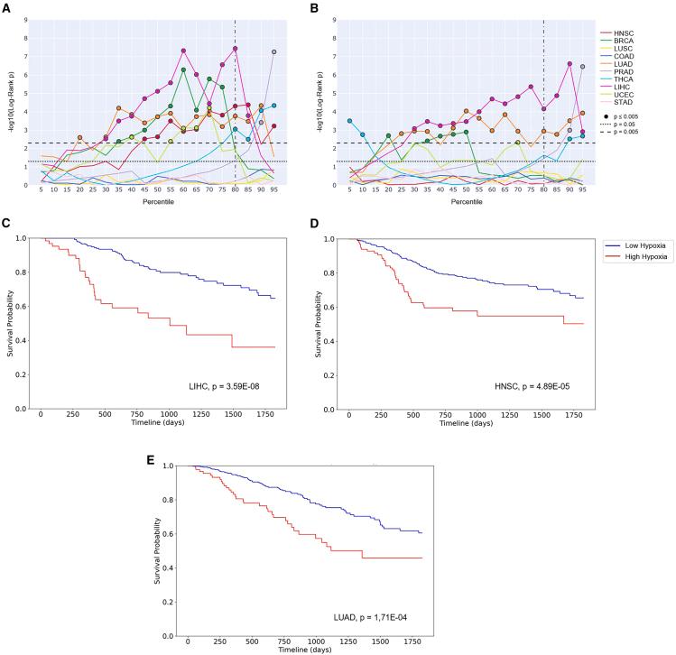 https://cdn.ncbi.nlm.nih.gov/pmc/blobs/7189/11872601/c944ea2eb75b/gr5.jpg