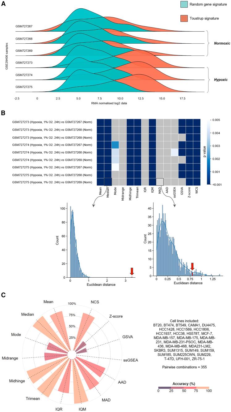 https://cdn.ncbi.nlm.nih.gov/pmc/blobs/7189/11872601/ea34287298e6/gr2.jpg