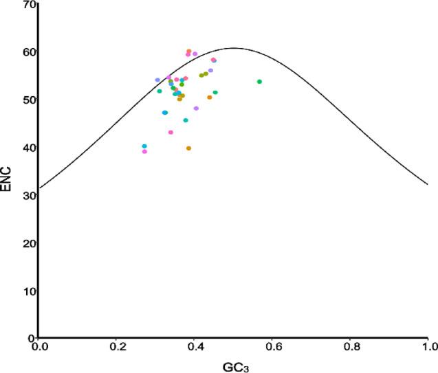https://cdn.ncbi.nlm.nih.gov/pmc/blobs/7189/12144212/660d05f435db/41598_2025_1756_Fig9_HTML.jpg