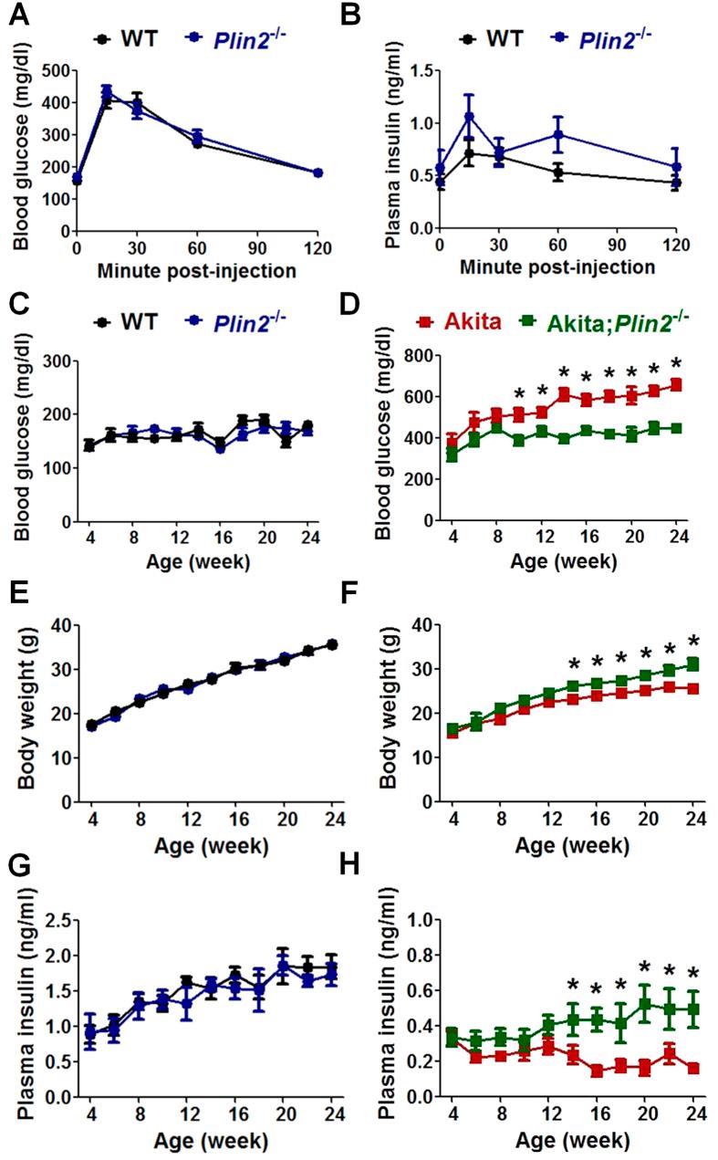 https://cdn.ncbi.nlm.nih.gov/pmc/blobs/718b/5244387/7621c0ebbb39/srep40855-f5.jpg