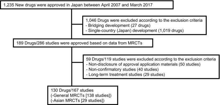 https://cdn.ncbi.nlm.nih.gov/pmc/blobs/718b/8246727/1a5a54753b80/CPT-109-1555-g003.jpg