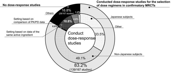 https://cdn.ncbi.nlm.nih.gov/pmc/blobs/718b/8246727/9467106d1fd5/CPT-109-1555-g002.jpg