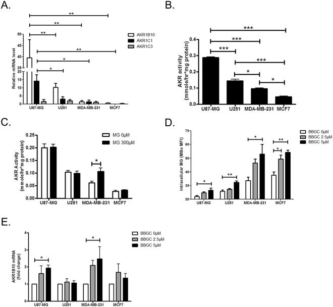 https://cdn.ncbi.nlm.nih.gov/pmc/blobs/718d/5600983/6060dcac48b4/41598_2017_12119_Fig4_HTML.jpg
