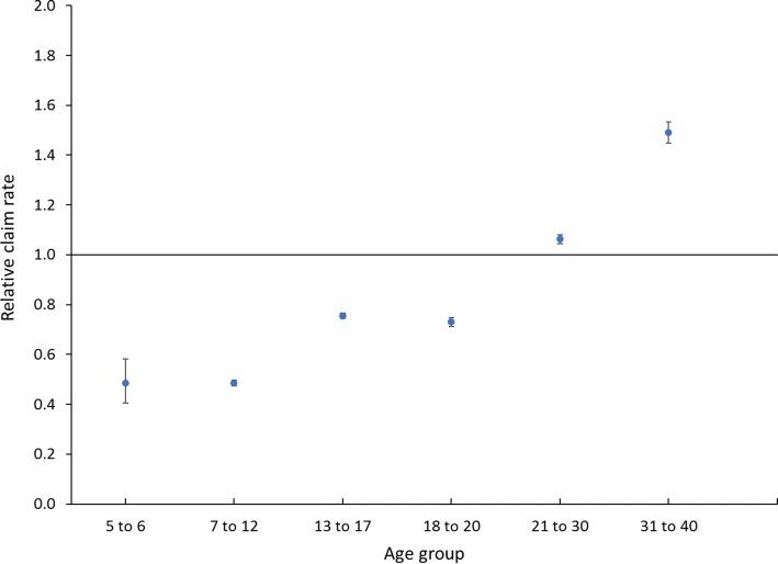 https://cdn.ncbi.nlm.nih.gov/pmc/blobs/718d/6985044/3c2bed73c2ac/40279_2019_1176_Fig3_HTML.jpg