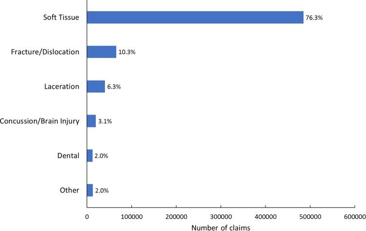 https://cdn.ncbi.nlm.nih.gov/pmc/blobs/718d/6985044/6400c09c2e26/40279_2019_1176_Fig4_HTML.jpg