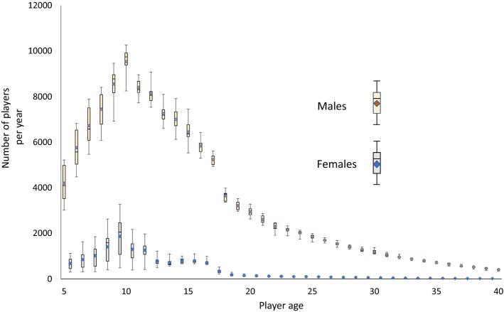 https://cdn.ncbi.nlm.nih.gov/pmc/blobs/718d/6985044/6b665146494f/40279_2019_1176_Fig1_HTML.jpg