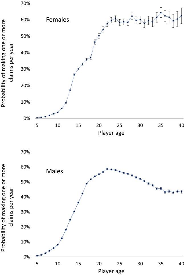 https://cdn.ncbi.nlm.nih.gov/pmc/blobs/718d/6985044/f0b992d8e7f8/40279_2019_1176_Fig2_HTML.jpg