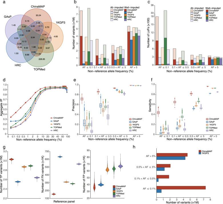 https://cdn.ncbi.nlm.nih.gov/pmc/blobs/718d/8648815/ae3046abc900/41422_2021_564_Fig1_HTML.jpg