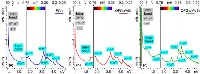 https://cdn.ncbi.nlm.nih.gov/pmc/blobs/718d/9633710/06cc3b81841a/41598_2022_23058_Fig3_HTML.jpg