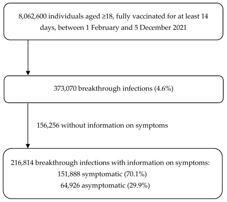 https://cdn.ncbi.nlm.nih.gov/pmc/blobs/718f/9029338/4e13e8a3927a/viruses-14-00802-g001.jpg