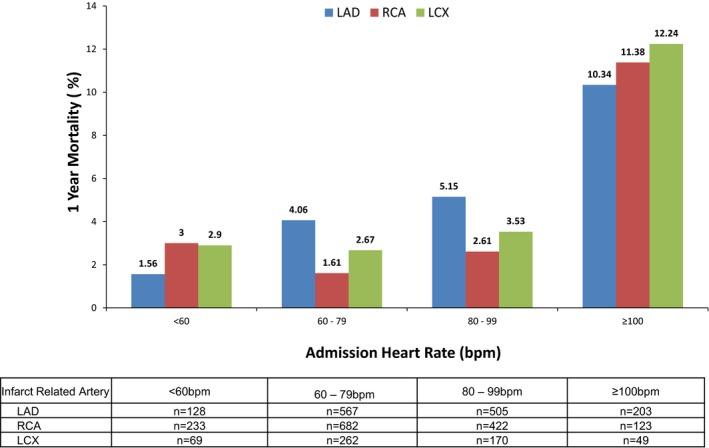 https://cdn.ncbi.nlm.nih.gov/pmc/blobs/7190/5586315/3154f1682328/JAH3-6-e006181-g001.jpg