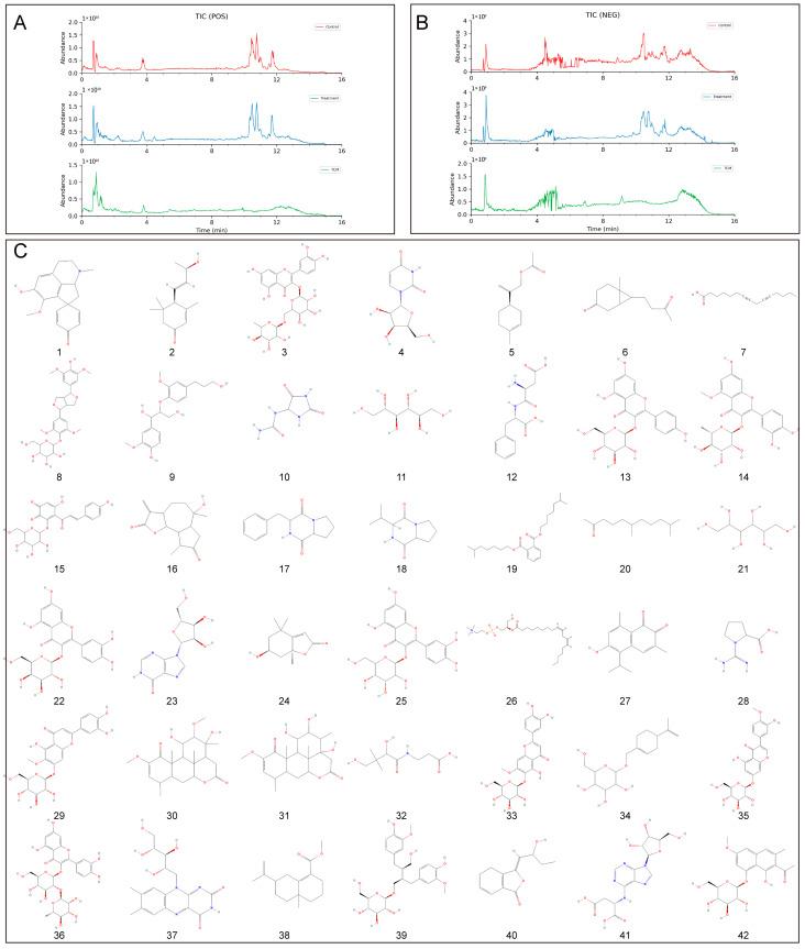 https://cdn.ncbi.nlm.nih.gov/pmc/blobs/7192/12195631/cb08ee78f881/pharmaceuticals-18-00791-g004.jpg