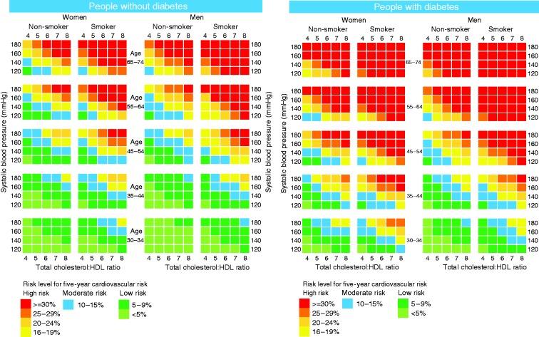 https://cdn.ncbi.nlm.nih.gov/pmc/blobs/7192/5648047/92100724f690/10.1177_2047487317722913-fig2.jpg