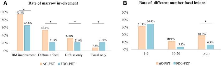 https://cdn.ncbi.nlm.nih.gov/pmc/blobs/7192/8590058/7a40b66a1e27/41598_2021_1740_Fig3_HTML.jpg