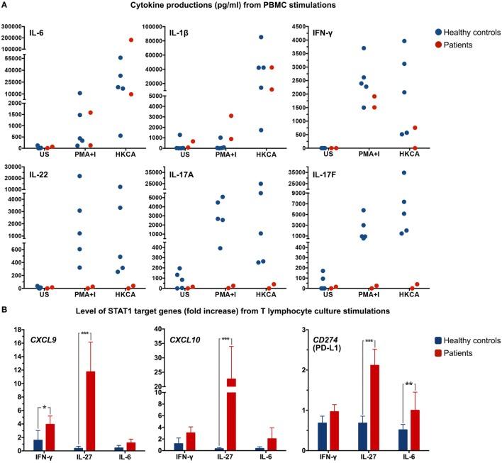 https://cdn.ncbi.nlm.nih.gov/pmc/blobs/7193/5346540/ca0a2ac4b733/fimmu-08-00274-g003.jpg
