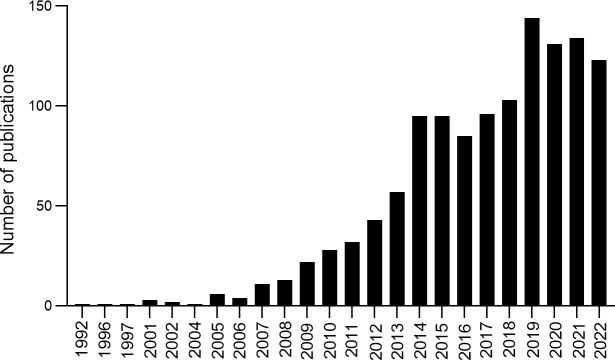 https://cdn.ncbi.nlm.nih.gov/pmc/blobs/7195/10187586/42921690f857/fendo-14-1145067-g002.jpg