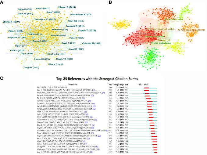 https://cdn.ncbi.nlm.nih.gov/pmc/blobs/7195/10187586/94e9a6d06860/fendo-14-1145067-g006.jpg