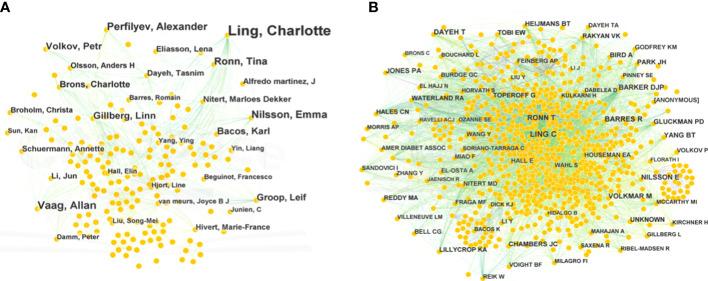 https://cdn.ncbi.nlm.nih.gov/pmc/blobs/7195/10187586/c90c1d0c94c1/fendo-14-1145067-g004.jpg