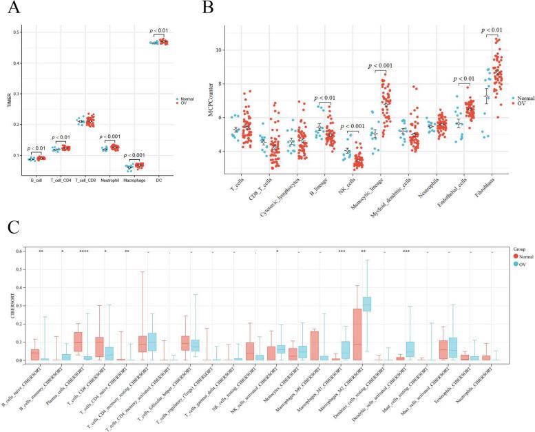 https://cdn.ncbi.nlm.nih.gov/pmc/blobs/7198/10943877/d56356a4bc53/13048_2024_1386_Fig6_HTML.jpg