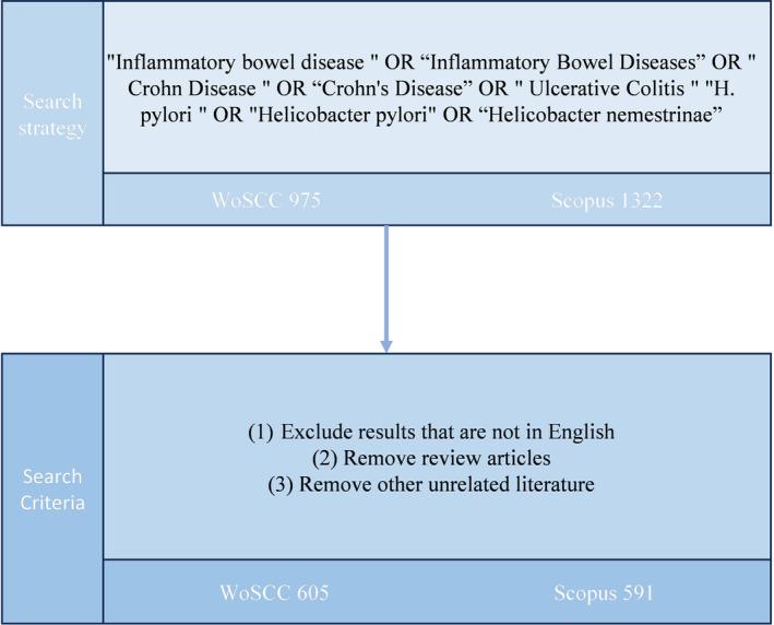 https://cdn.ncbi.nlm.nih.gov/pmc/blobs/7199/11325047/7fe772a054fa/JGH3-8-e70014-g001.jpg