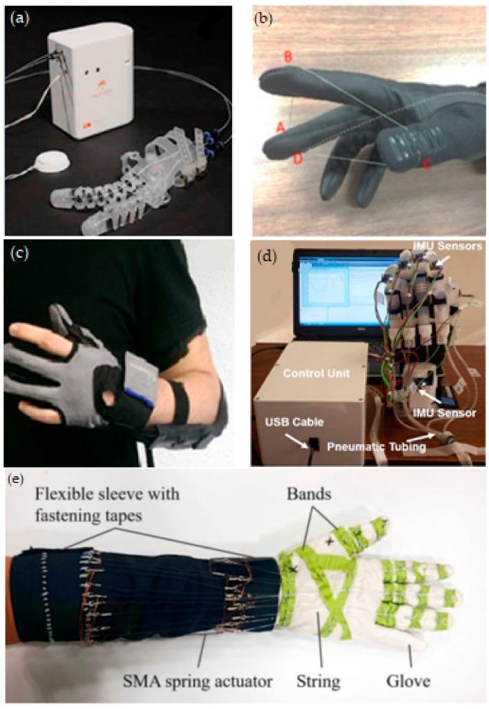 https://cdn.ncbi.nlm.nih.gov/pmc/blobs/719a/6352684/ec250b86822f/biomimetics-03-00017-g002.jpg