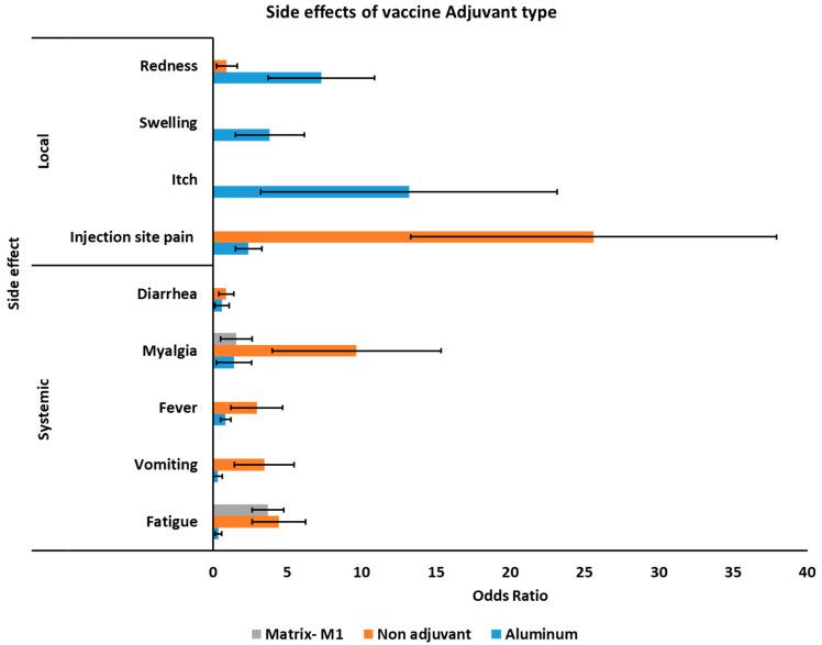 https://cdn.ncbi.nlm.nih.gov/pmc/blobs/719a/8148145/6bb34cd73cc0/vaccines-09-00467-g004.jpg