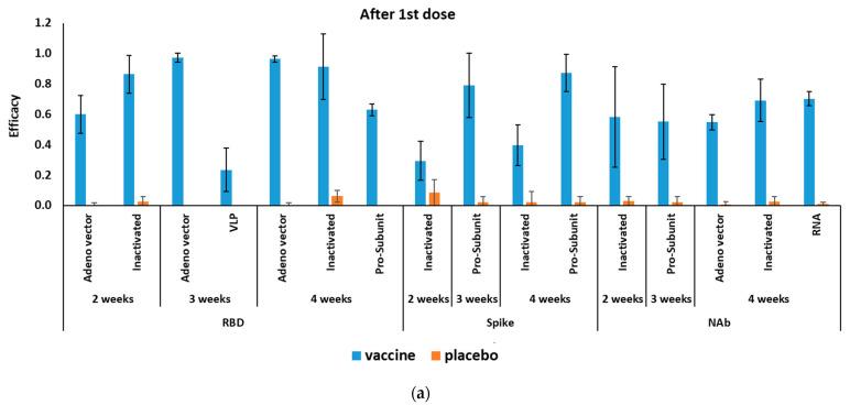 https://cdn.ncbi.nlm.nih.gov/pmc/blobs/719a/8148145/b5890e55f95b/vaccines-09-00467-g002a.jpg
