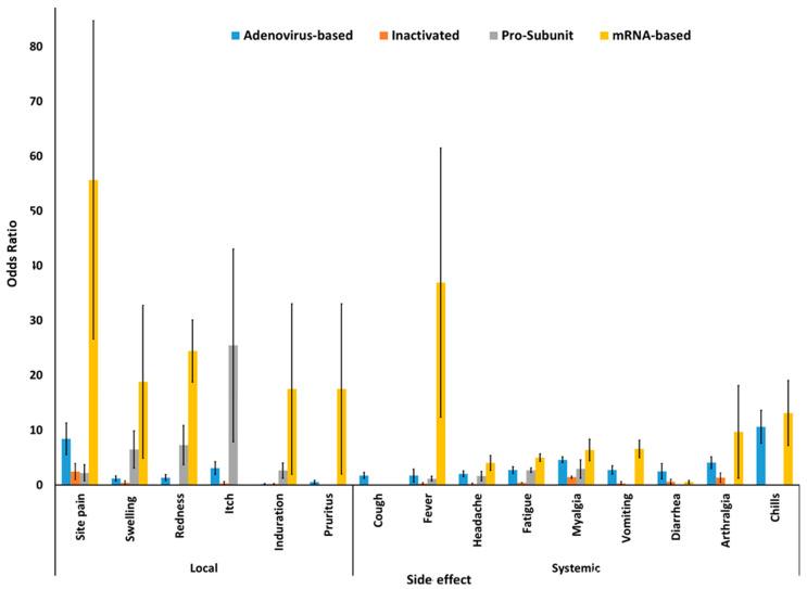 https://cdn.ncbi.nlm.nih.gov/pmc/blobs/719a/8148145/e284629d5c0d/vaccines-09-00467-g003.jpg