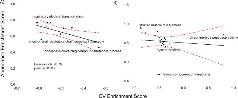https://cdn.ncbi.nlm.nih.gov/pmc/blobs/719c/10371229/06fee74404a7/elife-86961-fig1-figsupp1.jpg