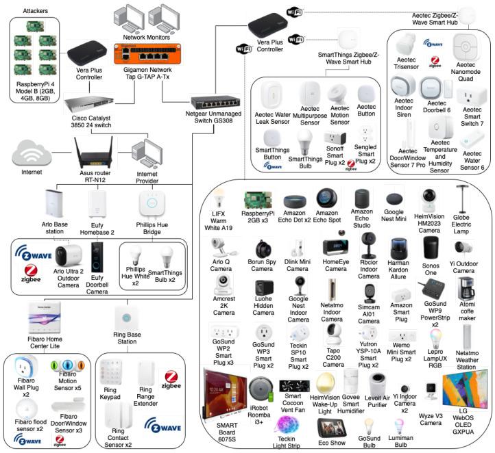 https://cdn.ncbi.nlm.nih.gov/pmc/blobs/719d/10346235/95486ec4a7d9/sensors-23-05941-g002.jpg