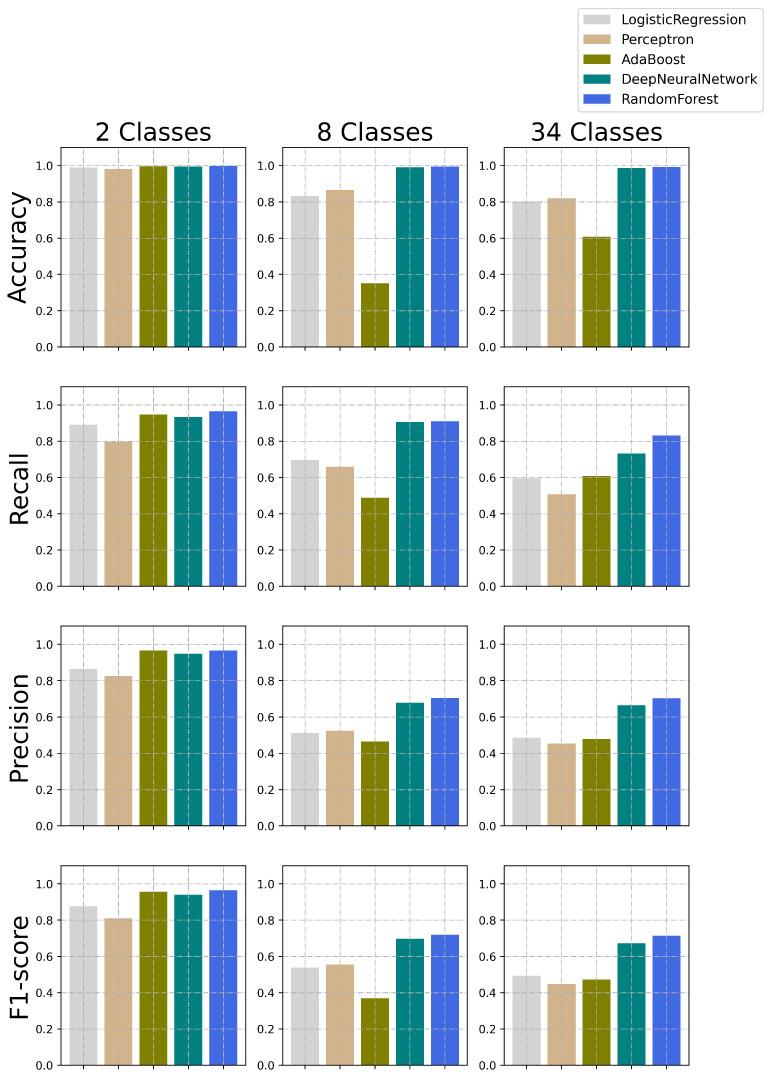 https://cdn.ncbi.nlm.nih.gov/pmc/blobs/719d/10346235/ae739ecf5c40/sensors-23-05941-g010.jpg