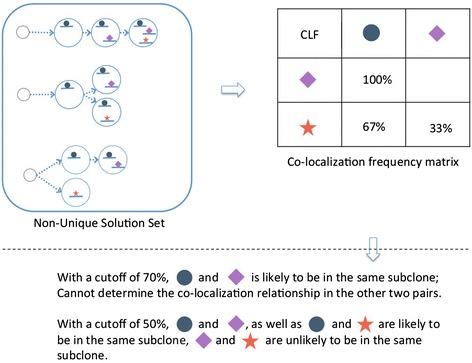 https://cdn.ncbi.nlm.nih.gov/pmc/blobs/719d/4180956/0604704b0fb0/13059_2014_443_Fig3_HTML.jpg