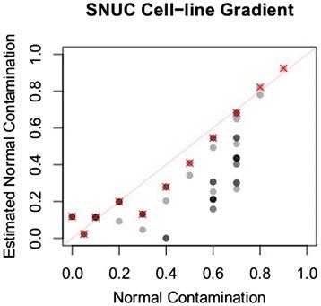https://cdn.ncbi.nlm.nih.gov/pmc/blobs/719d/4180956/1c08cfb78742/13059_2014_443_Fig2_HTML.jpg