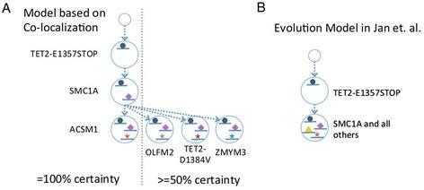 https://cdn.ncbi.nlm.nih.gov/pmc/blobs/719d/4180956/359a586960d3/13059_2014_443_Fig9_HTML.jpg