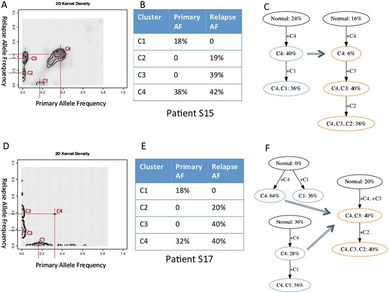 https://cdn.ncbi.nlm.nih.gov/pmc/blobs/719d/4180956/3863eeffb73c/13059_2014_443_Fig7_HTML.jpg