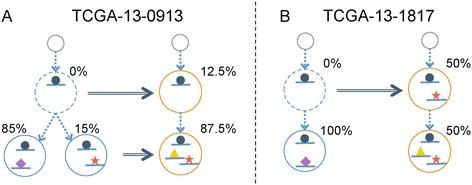 https://cdn.ncbi.nlm.nih.gov/pmc/blobs/719d/4180956/5c6de9c779bf/13059_2014_443_Fig6_HTML.jpg