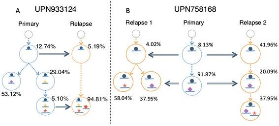 https://cdn.ncbi.nlm.nih.gov/pmc/blobs/719d/4180956/6c6a17b092be/13059_2014_443_Fig5_HTML.jpg