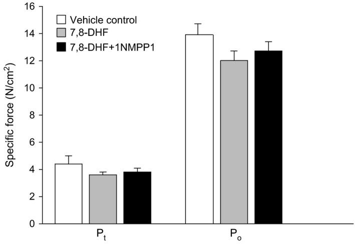 https://cdn.ncbi.nlm.nih.gov/pmc/blobs/719d/5256161/f8e8ea33871a/PHY2-5-e13103-g002.jpg