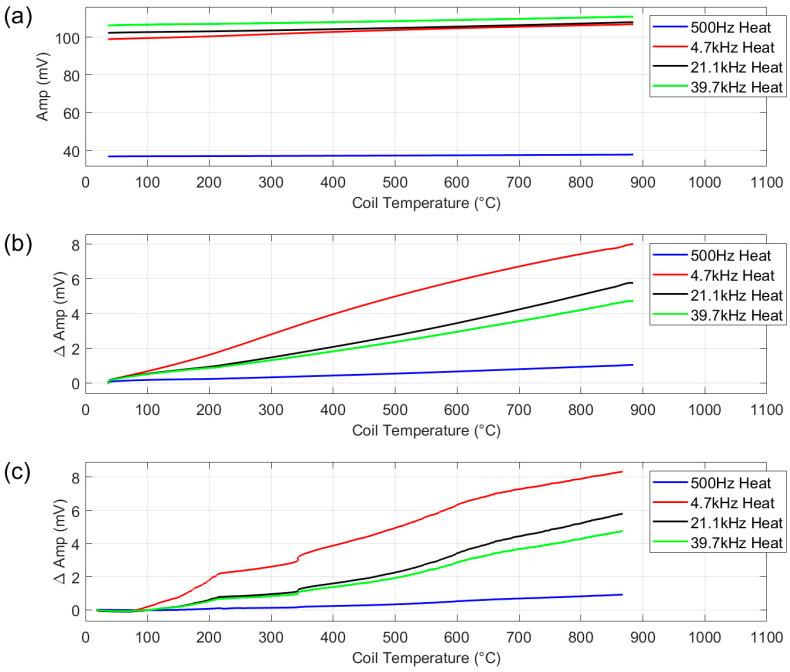 https://cdn.ncbi.nlm.nih.gov/pmc/blobs/71a0/12390155/1f66343d66f3/sensors-25-05158-g010.jpg