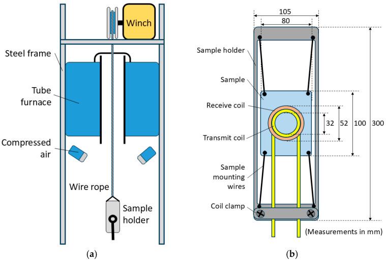 https://cdn.ncbi.nlm.nih.gov/pmc/blobs/71a0/12390155/5e026edf7a7e/sensors-25-05158-g001.jpg